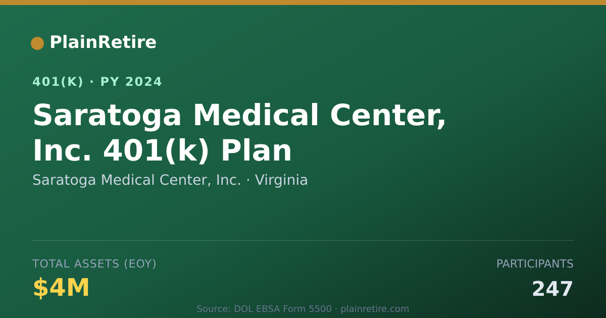 Shareable card for Saratoga Medical Center, Inc. 401(k) Plan (2024)