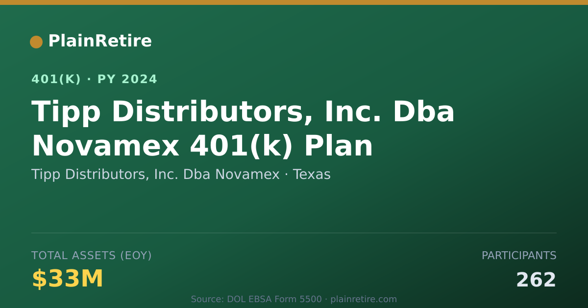 Shareable card for Tipp Distributors, Inc. Dba Novamex 401(k) Plan (2024)
