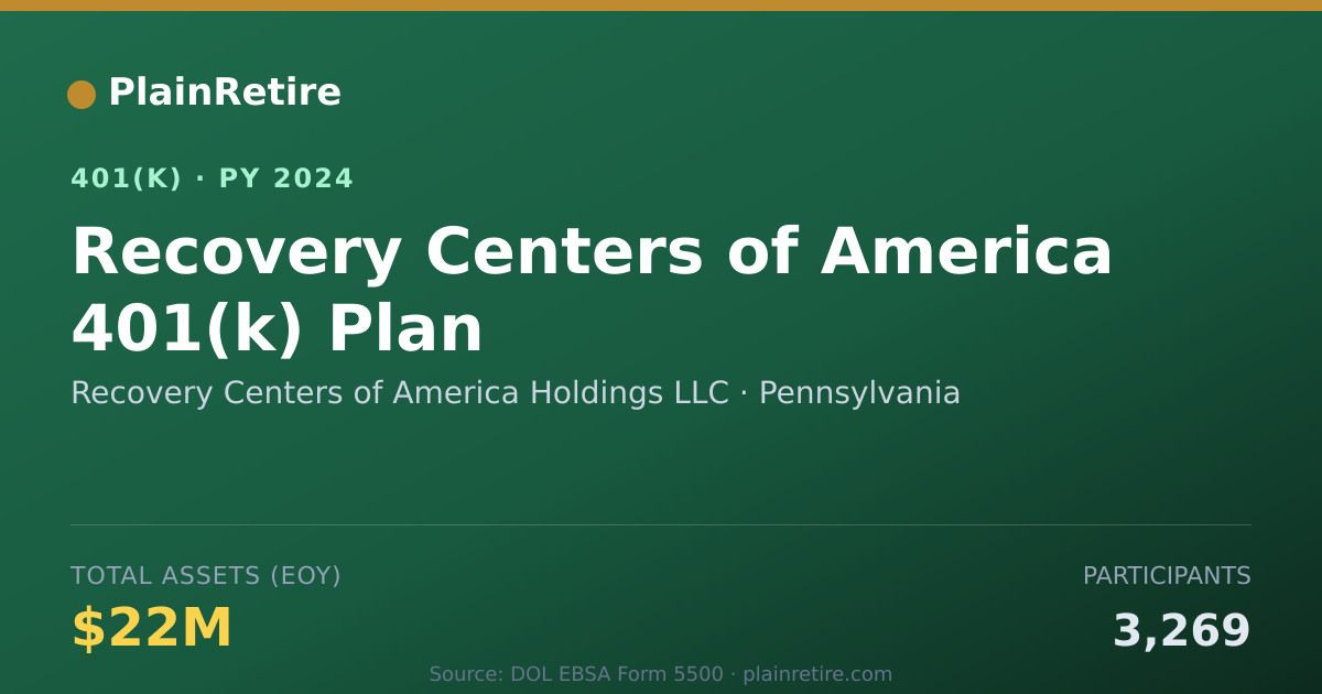 Shareable card for Recovery Centers of America Holdings LLC 401(k) Plan (2024)