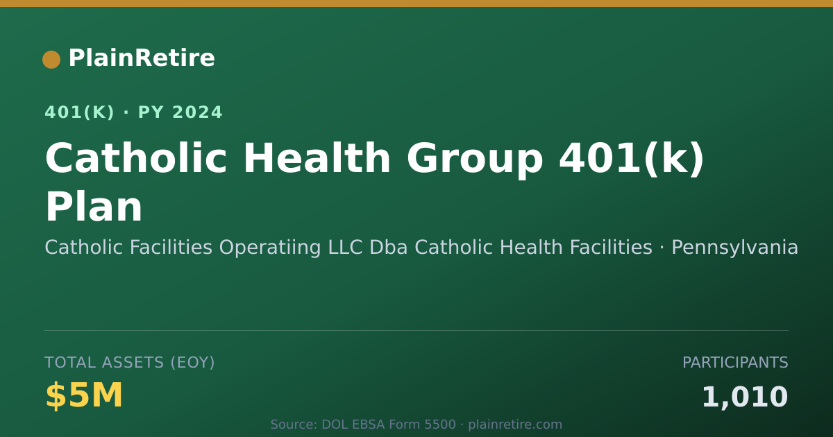 Shareable card for Catholic Facilities Operatiing LLC Dba Ca 401(k) Plan (2024)