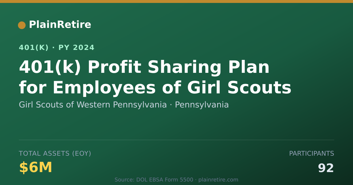Shareable card for Girl Scouts of Western Pennsylvania 401(k) Plan (2024)