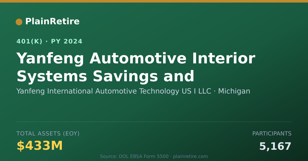Shareable card for Yanfeng International Automotive Technolo 401(k) Plan (2024)