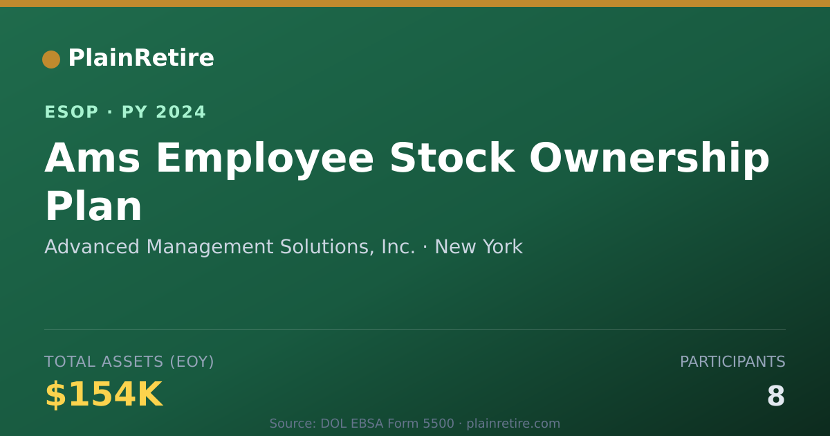 Shareable card for Advanced Management Solutions, Inc. ESOP (2024)