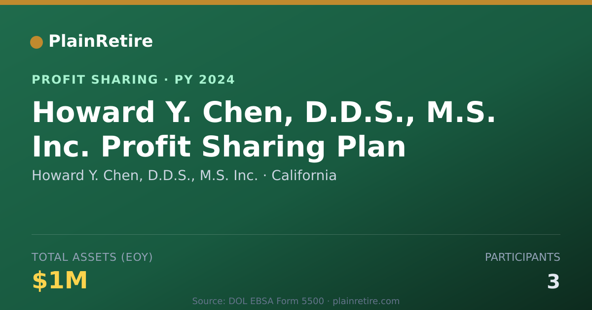 Shareable card for Howard Y. Chen, D.D.S., M.S. Inc. Profit Sharing Plan (2024)