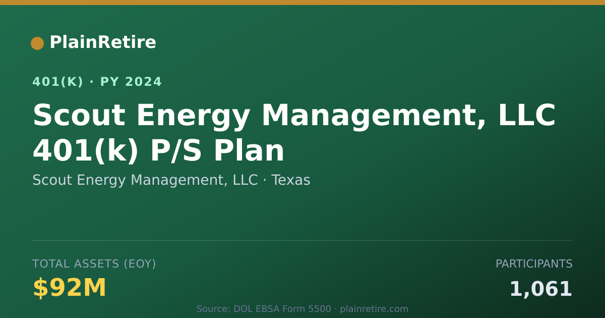 Shareable card for Scout Energy Management, LLC 401(k) Plan (2024)