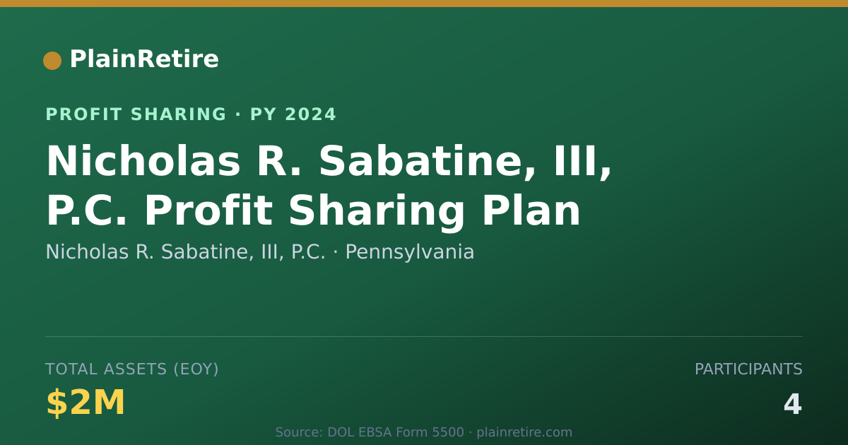 Shareable card for Nicholas R. Sabatine, III, P.C. Profit Sharing Plan (2024)