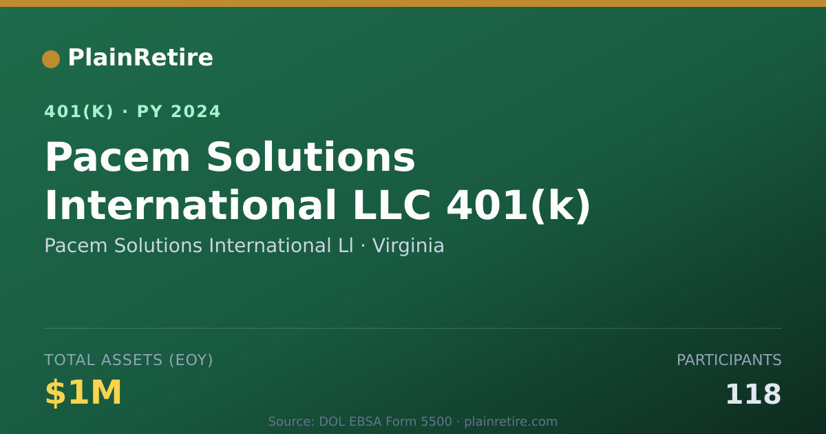 Shareable card for Pacem Solutions International Ll 401(k) Plan (2024)