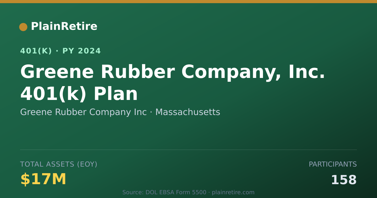 Shareable card for Greene Rubber Company Inc 401(k) Plan (2024)