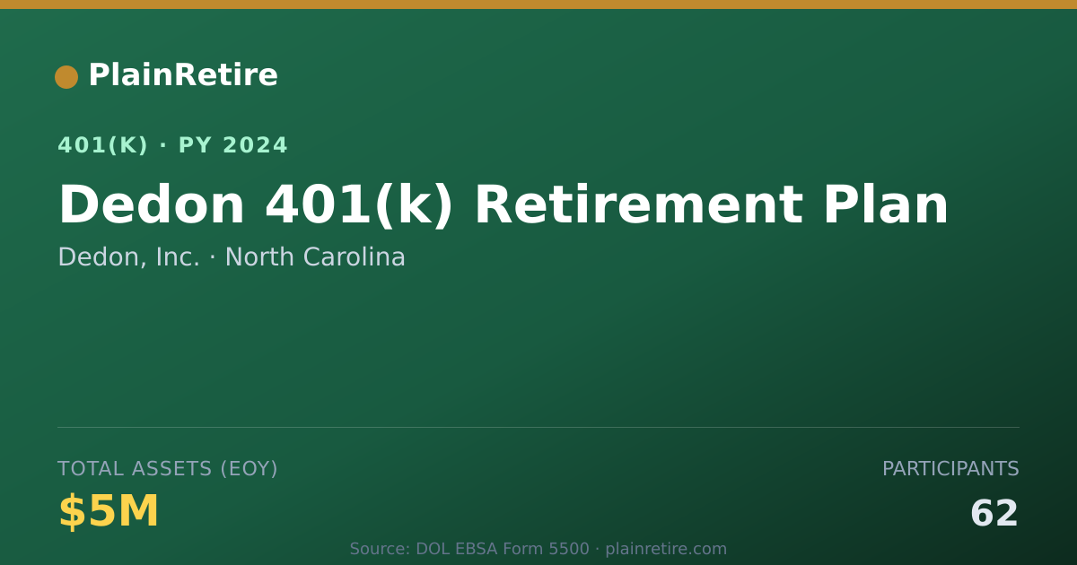 Shareable card for Dedon, Inc. 401(k) Plan (2024)