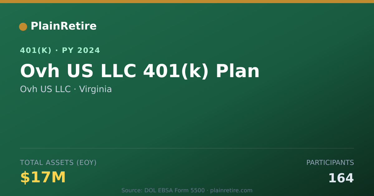 Shareable card for Ovh US LLC 401(k) Plan (2024)
