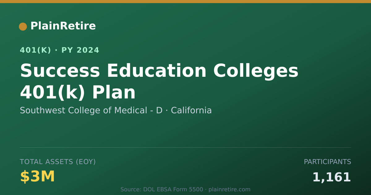 Shareable card for Southwest College of Medical - D 401(k) Plan (2024)
