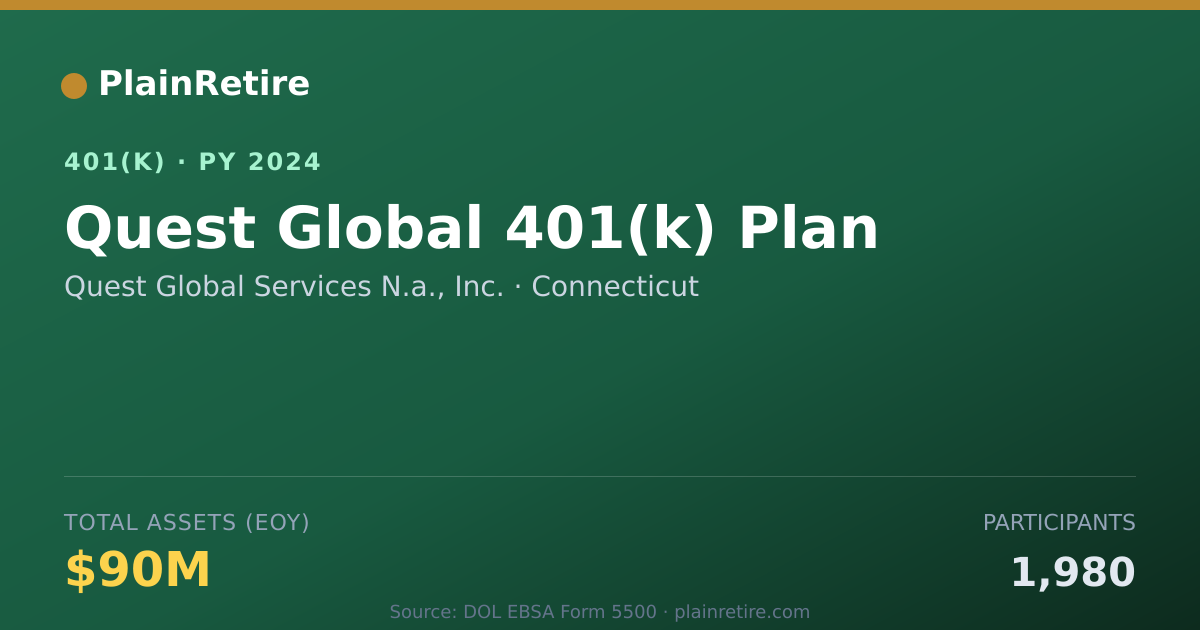 Shareable card for Quest Global Services N.a., Inc. 401(k) Plan (2024)