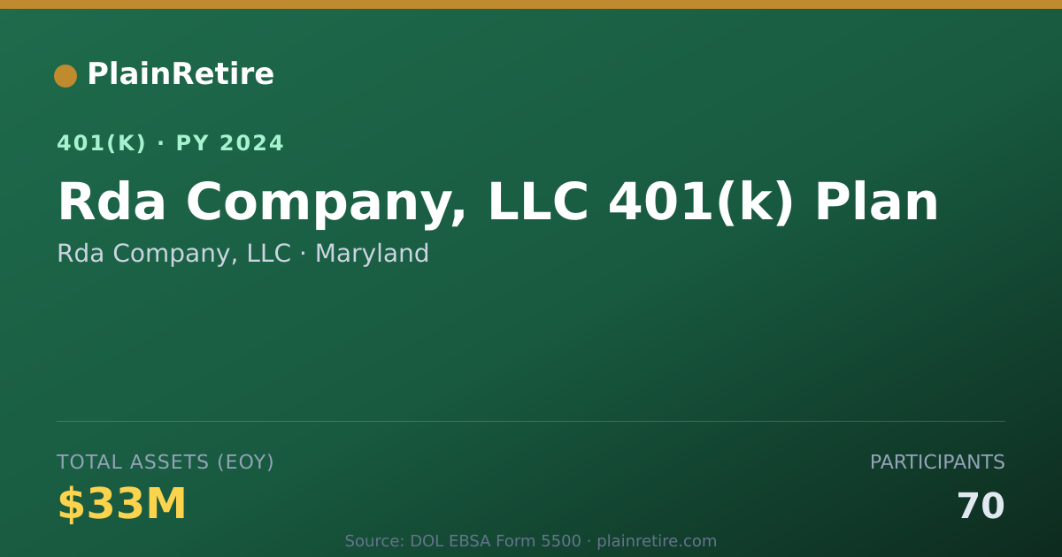 Shareable card for Rda Company, LLC 401(k) Plan (2024)