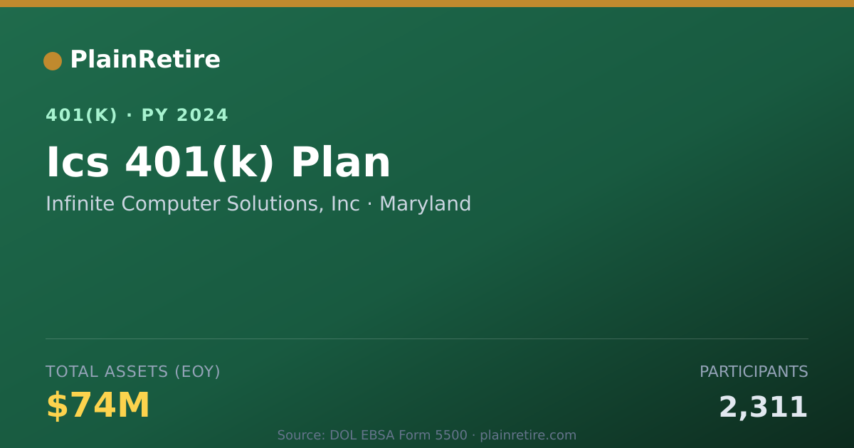 Shareable card for Infinite Computer Solutions, Inc 401(k) Plan (2024)