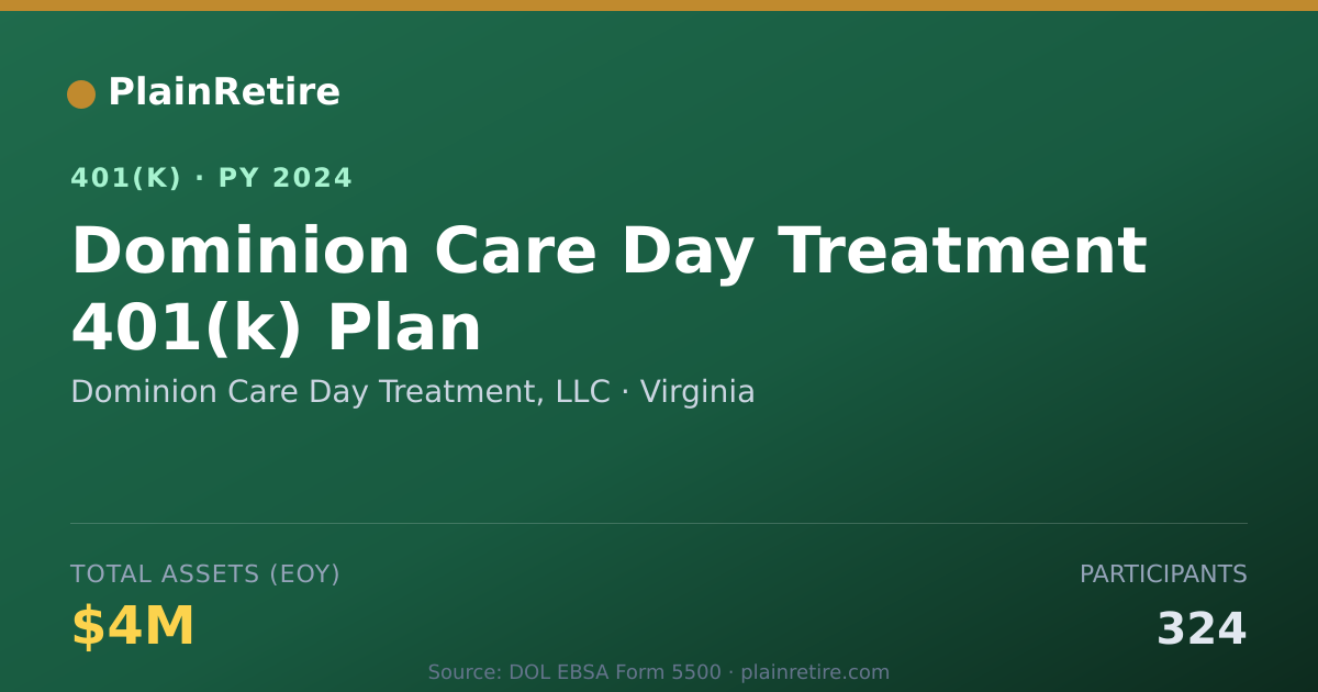 Shareable card for Dominion Care Day Treatment, LLC 401(k) Plan (2024)