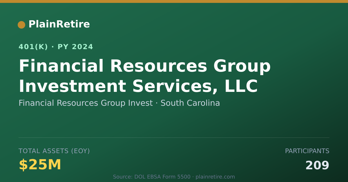 Shareable card for Financial Resources Group Invest 401(k) Plan (2024)