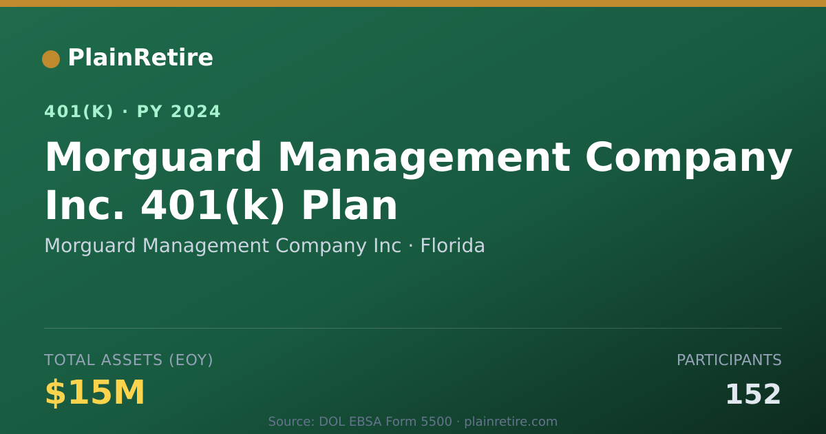 Shareable card for Morguard Management Company Inc 401(k) Plan (2024)