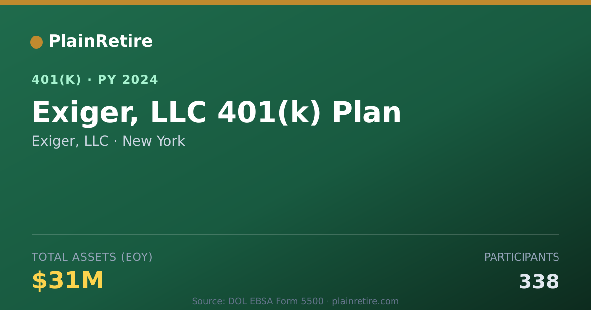 Shareable card for Exiger, LLC 401(k) Plan (2024)