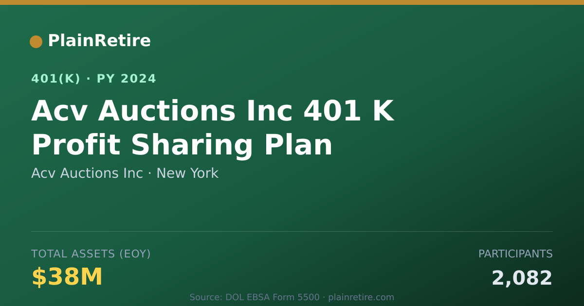 Shareable card for Acv Auctions Inc 401(k) Plan (2024)