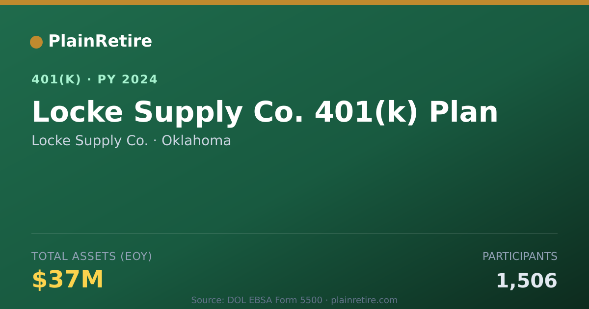 Shareable card for Locke Supply Co. 401(k) Plan (2024)