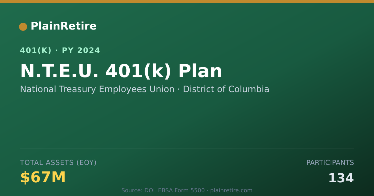 Shareable card for National Treasury Employees Union 401(k) Plan (2024)