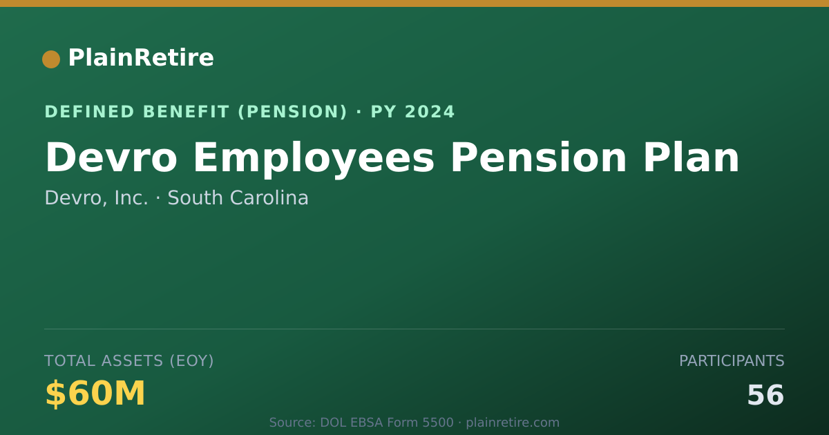 Shareable card for Devro, Inc. Pension Plan (2024)