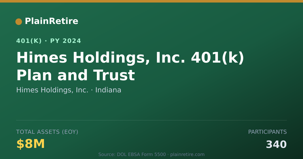 Shareable card for Himes Holdings, Inc. 401(k) Plan (2024)