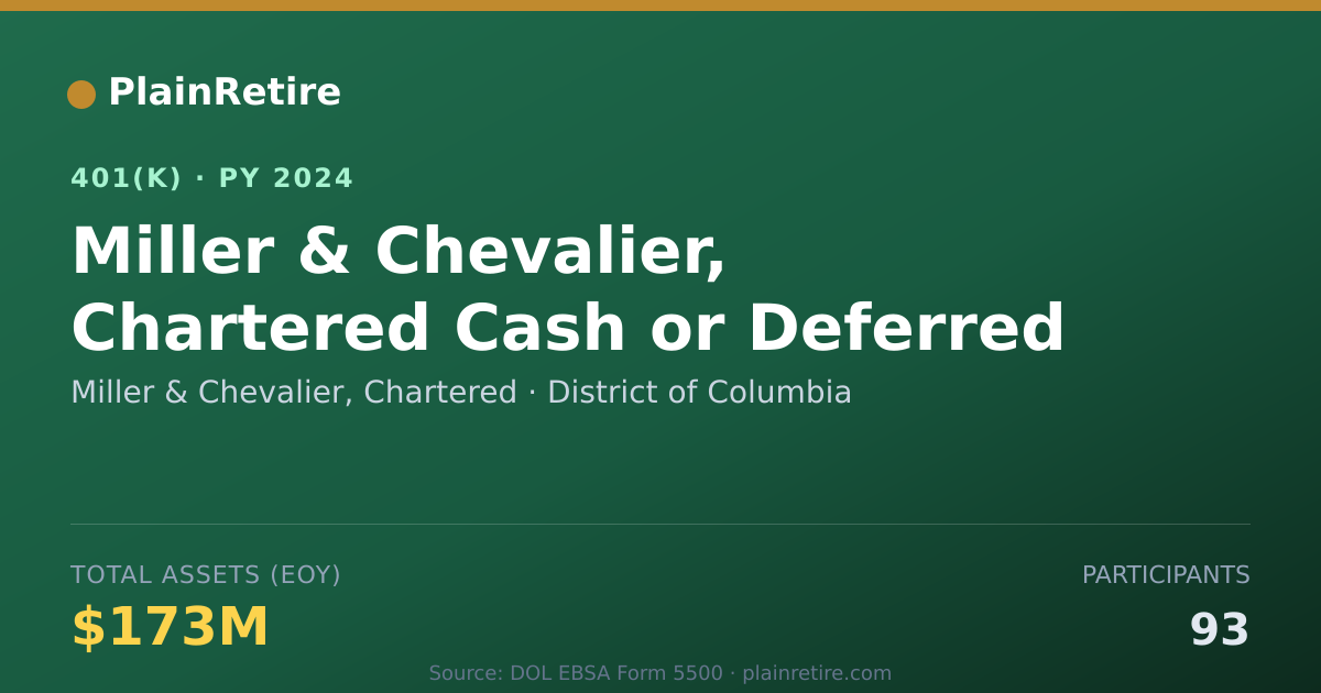 Shareable card for Miller & Chevalier, Chartered 401(k) Plan (2024)