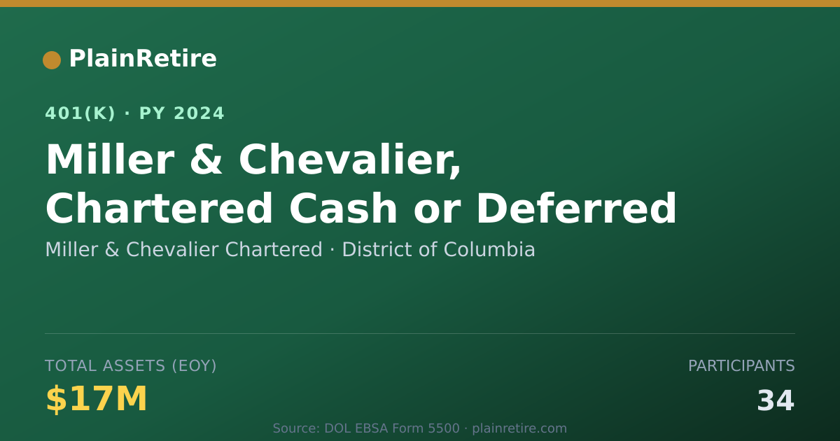 Shareable card for Miller & Chevalier Chartered 401(k) Plan (2024)