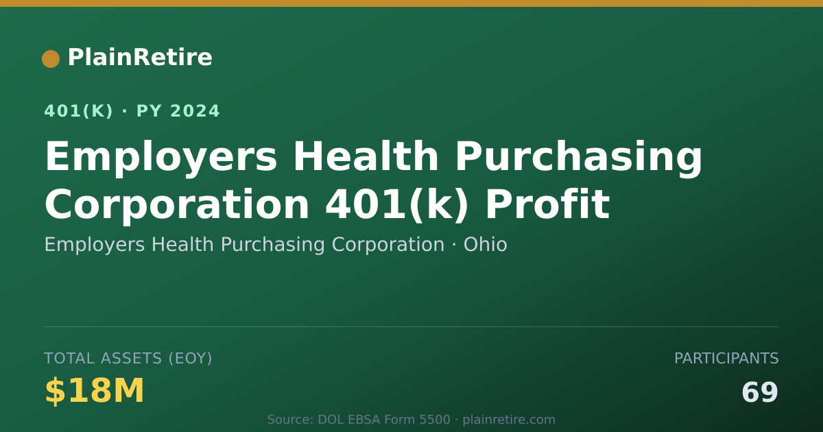 Shareable card for Employers Health Purchasing Corporation 401(k) Plan (2024)