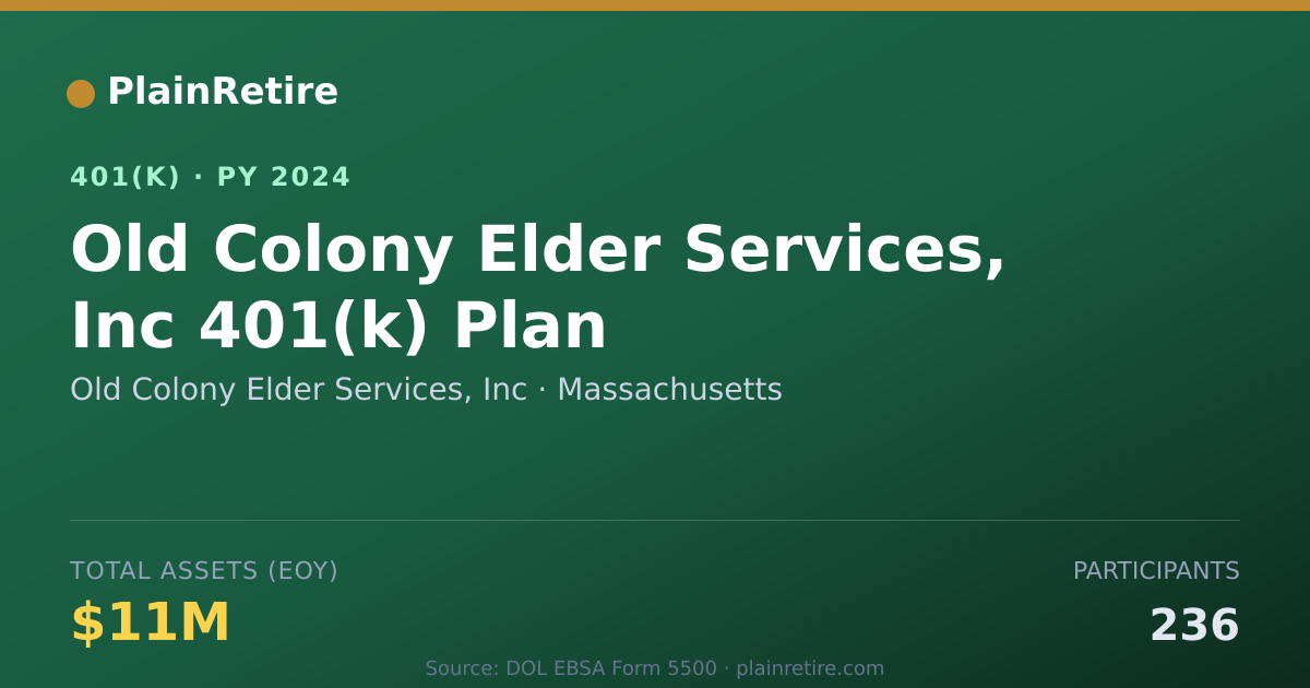 Shareable card for Old Colony Elder Services, Inc 401(k) Plan (2024)