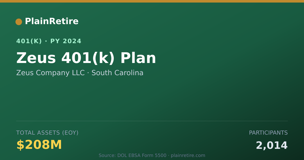 Shareable card for Zeus Company LLC 401(k) Plan (2024)