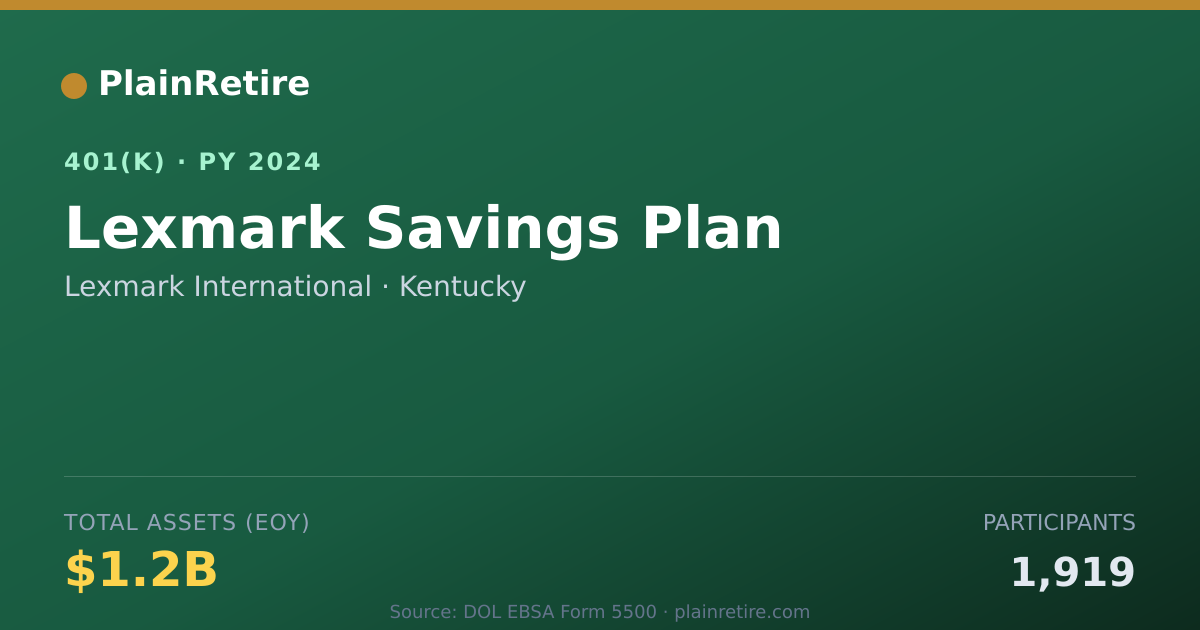 Shareable card for Lexmark International 401(k) Plan (2024)