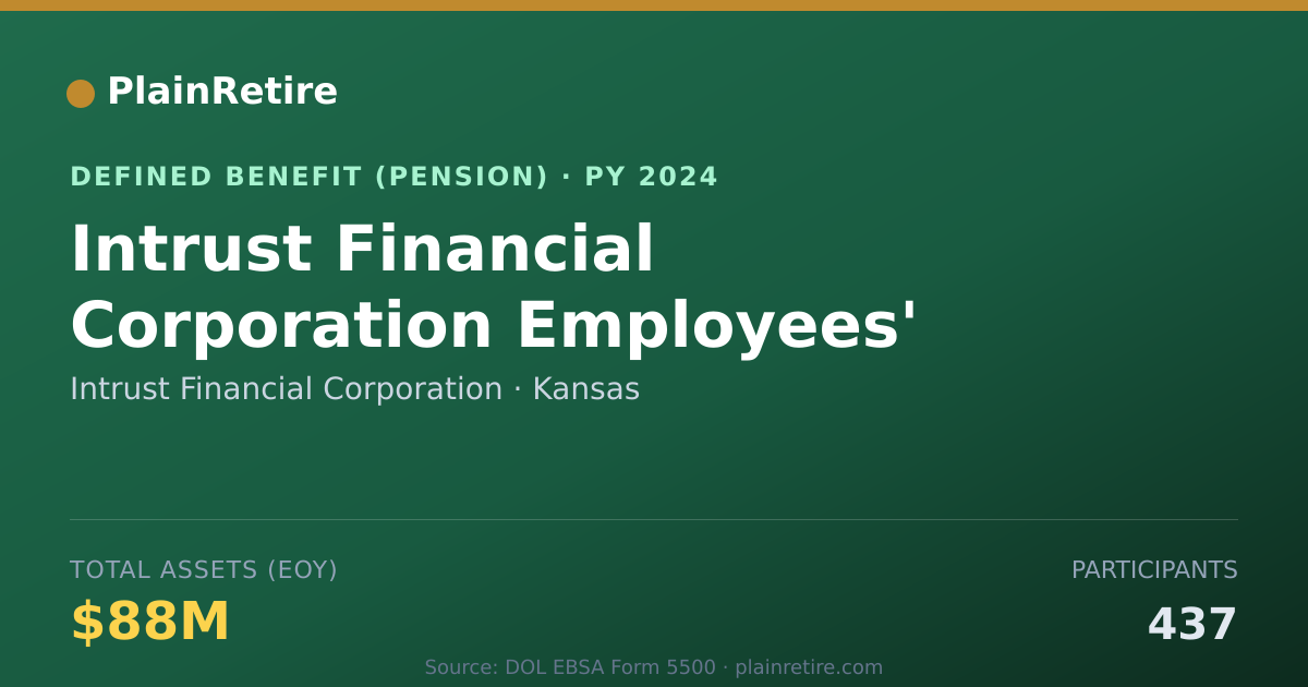 Shareable card for Intrust Financial Corporation Pension Plan (2024)