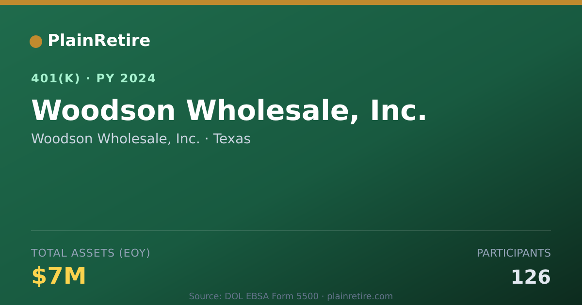 Shareable card for Woodson Wholesale, Inc. 401(k) Plan (2024)