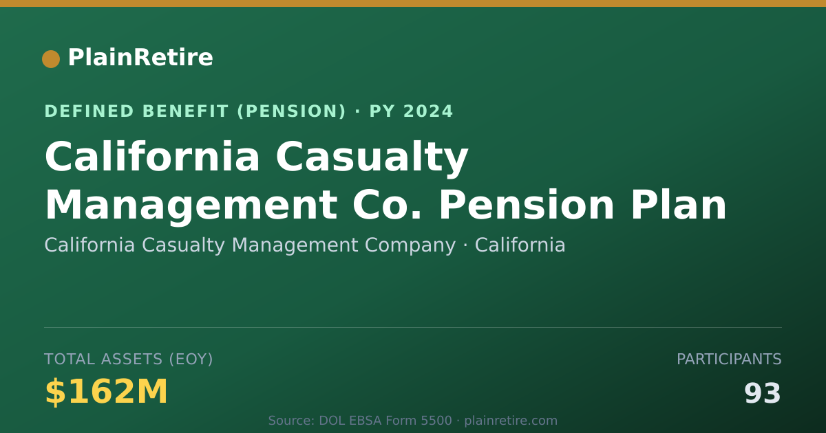 Shareable card for California Casualty Management Company Pension Plan (2024)