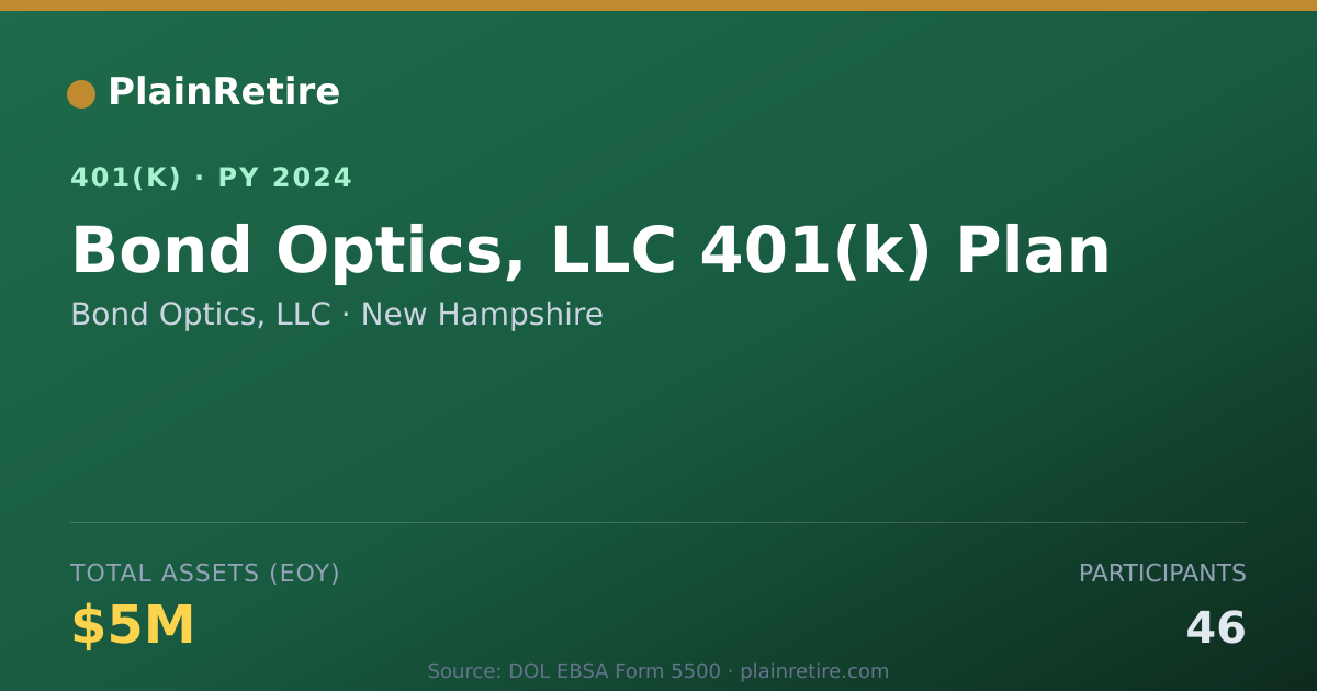 Shareable card for Bond Optics, LLC 401(k) Plan (2024)