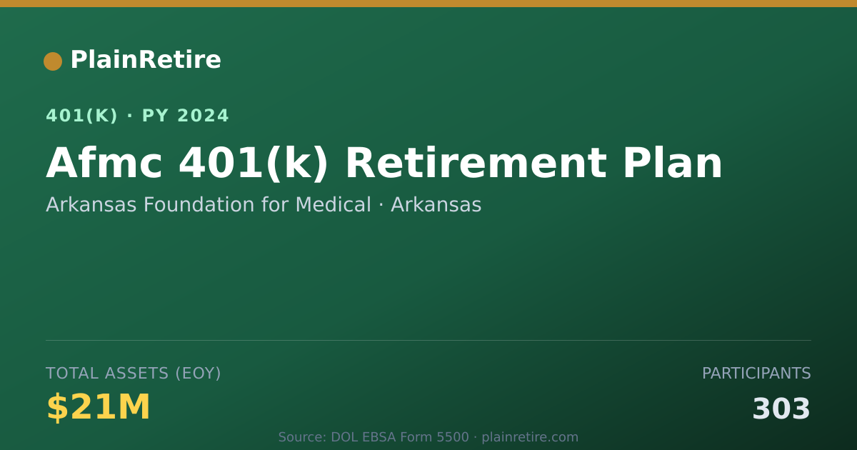 Shareable card for Arkansas Foundation for Medical 401(k) Plan (2024)