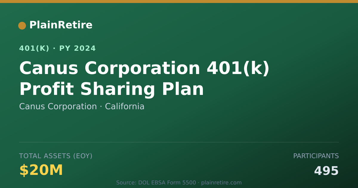 Shareable card for Canus Corporation 401(k) Plan (2024)