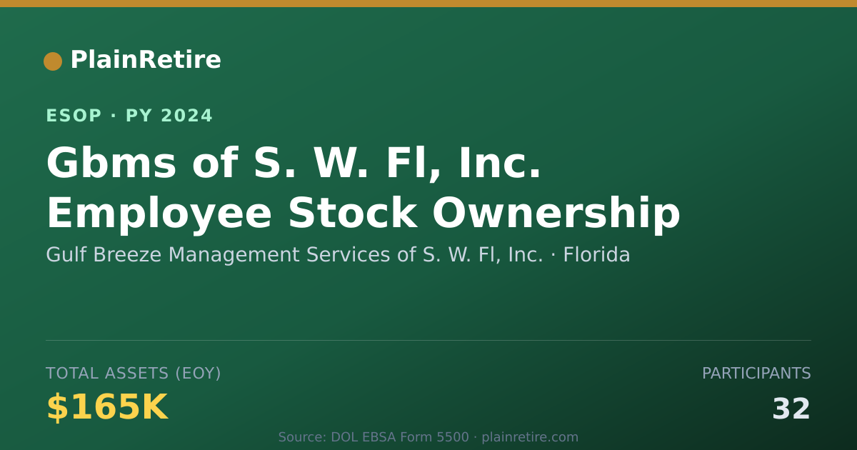 Shareable card for Gulf Breeze Management Services of S. W. Fl, Inc ESOP (2024)