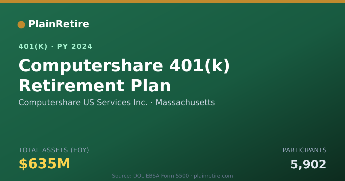 Shareable card for Computershare US Services Inc. 401(k) Plan (2024)