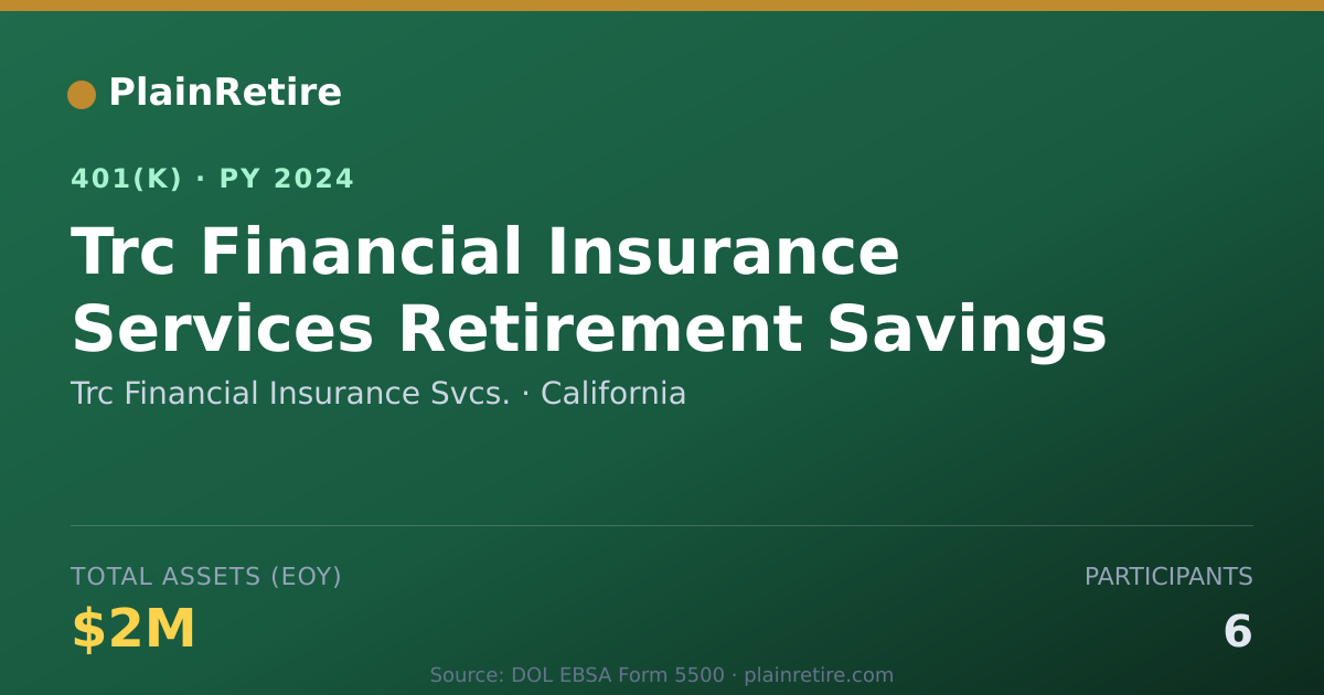Shareable card for Trc Financial Insurance Svcs. 401(k) Plan (2024)