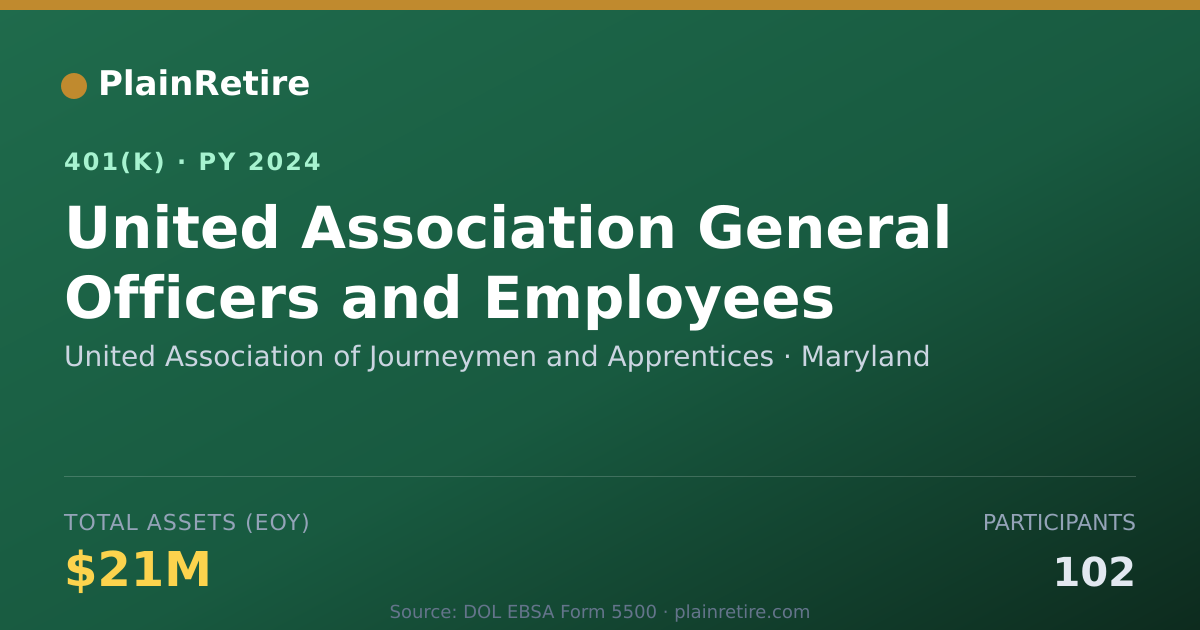 Shareable card for United Association of Journeymen and Appr 401(k) Plan (2024)