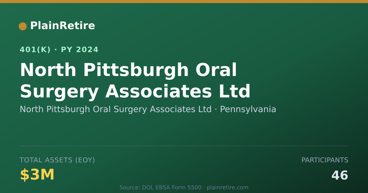 Shareable card for North Pittsburgh Oral Surgery Associates 401(k) Plan (2024)