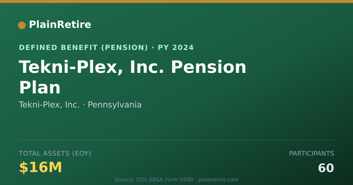 Shareable card for Tekni-Plex, Inc. Pension Plan (2024)