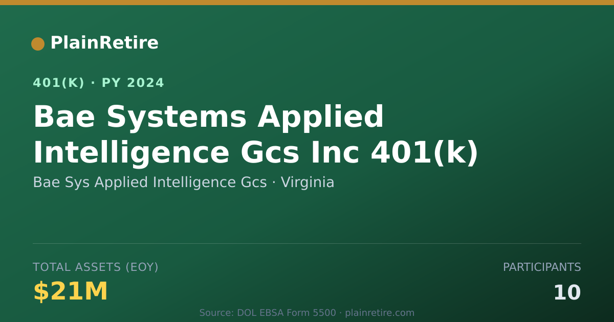 Shareable card for Bae Sys Applied Intelligence Gcs 401(k) Plan (2024)