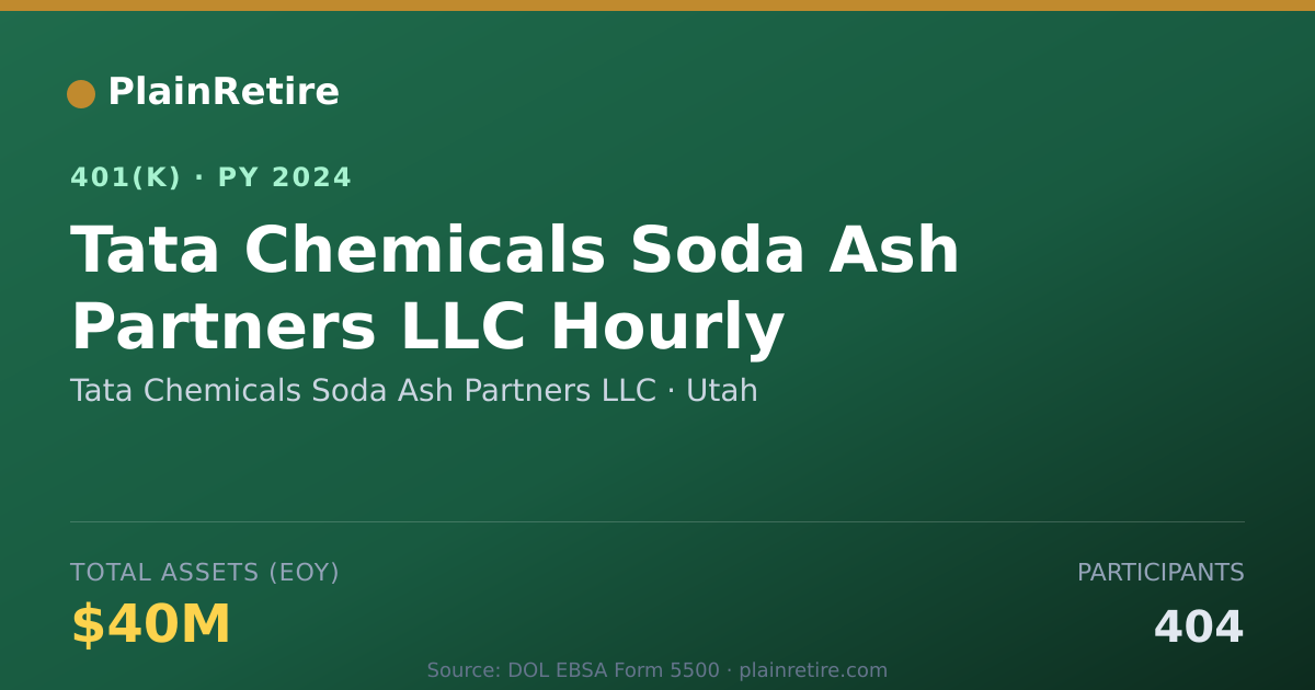 Shareable card for Tata Chemicals Soda Ash Partners LLC 401(k) Plan (2024)