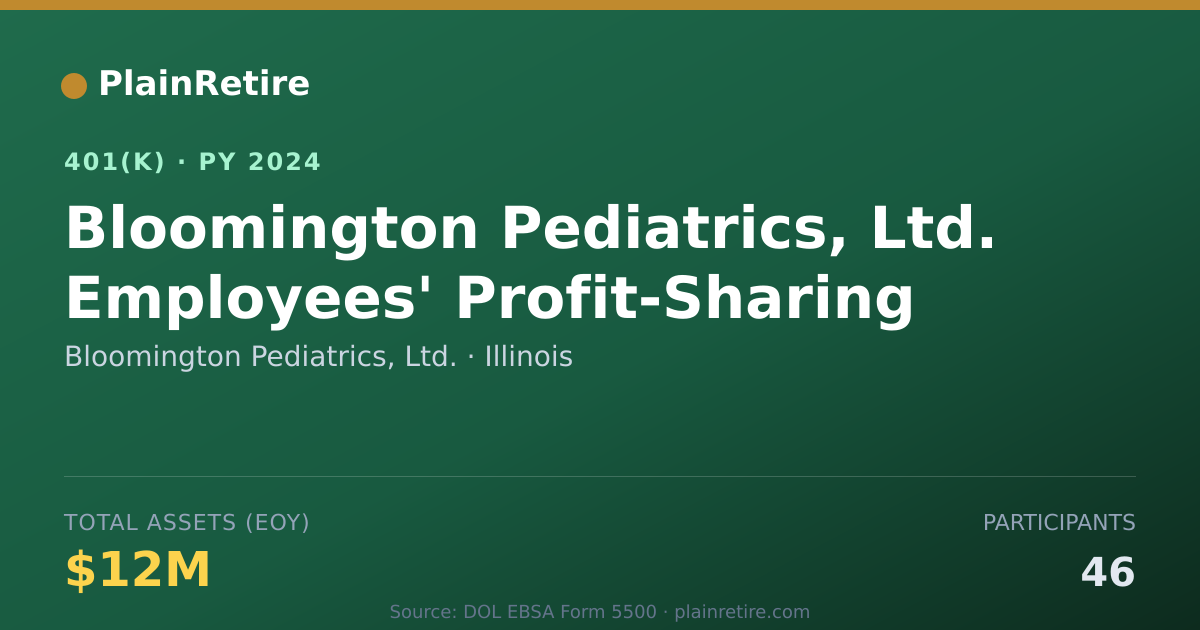 Shareable card for Bloomington Pediatrics, Ltd. 401(k) Plan (2024)