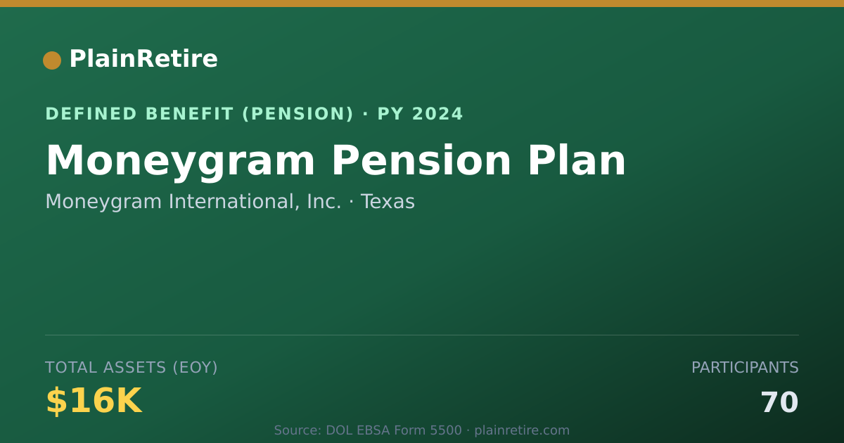 Shareable card for Moneygram International, Inc. Pension Plan (2024)