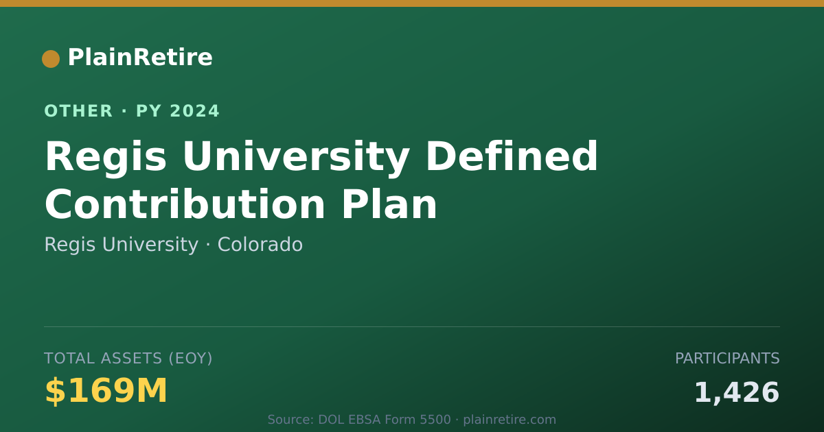 Shareable card for Regis University Retirement Plan (2024)